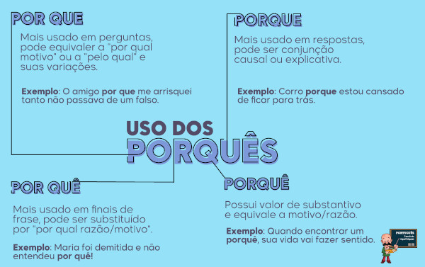 Diferenças dos porquês: porque, por que, porquê, por quê - Português