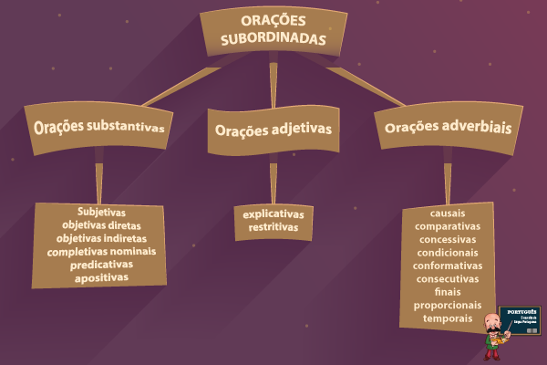 O que é sinônimo: tipos e exemplos - Brasil Escola