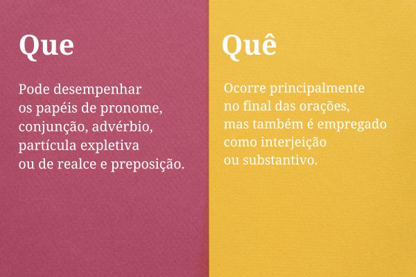 Imagem resumindo a diferença entre “que” (sem acento) e “quê” (com acento), termos que causam dúvidas em relação ao uso.