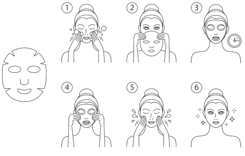 Texto não verbal dá instruções de como usar máscara facial, um exemplo de texto injuntivo.