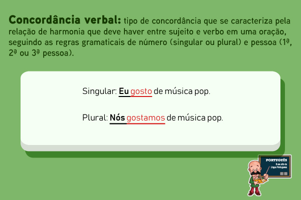 Imagem explicando o que é concordância verbal e mostrando exemplos.