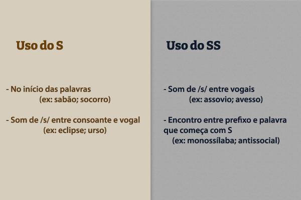 Regras de uso do “S” e do “SS”.