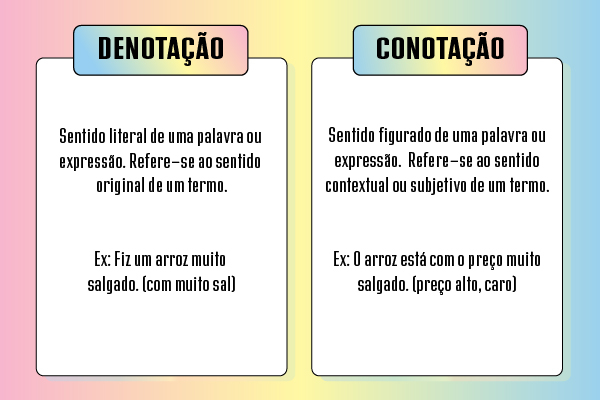 Conceitos e exemplos de denotação e conotação.