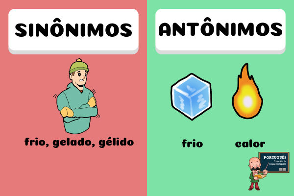 Esquema ilustrativo traz de exemplos de sinônimos e antônimos.