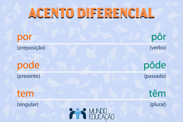 Quadro com casos de uso do acento diferencial em língua portuguesa.