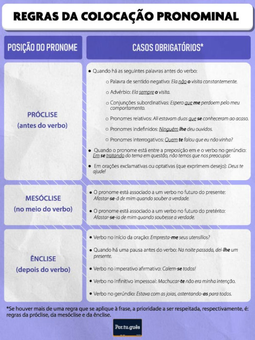 Regras da colocação pronominal: próclise, ênclise e mesóclise.