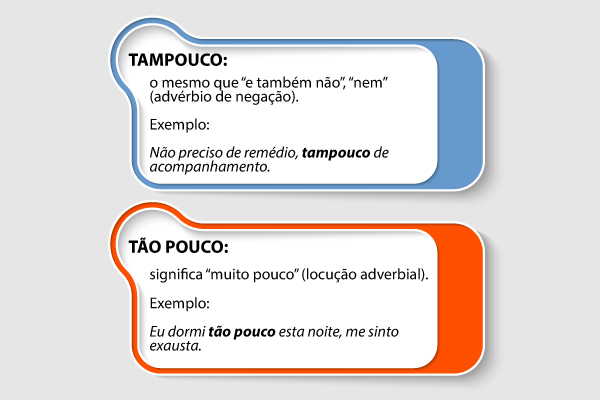 Dois quadros com o significado de “tampouco” e “tão pouco” e exemplos de usos.