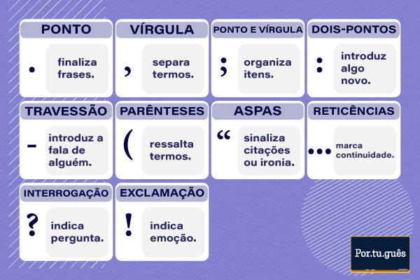 Tabela com os principais sinais de pontuação e sua regra geral.