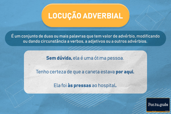 Imagem explicando o que é locução adverbial e mostrando alguns exemplos.