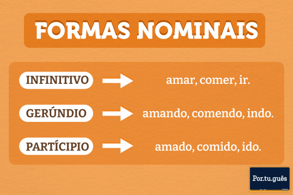 Formas nominais dos verbos e exemplos.