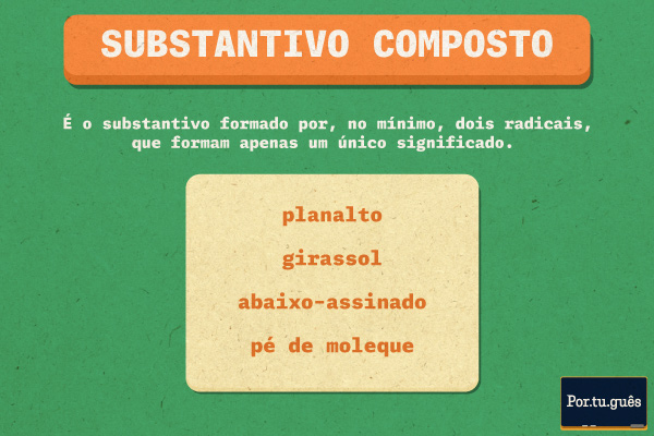 Imagem explicando o que é substantivo composto e listando exemplos.