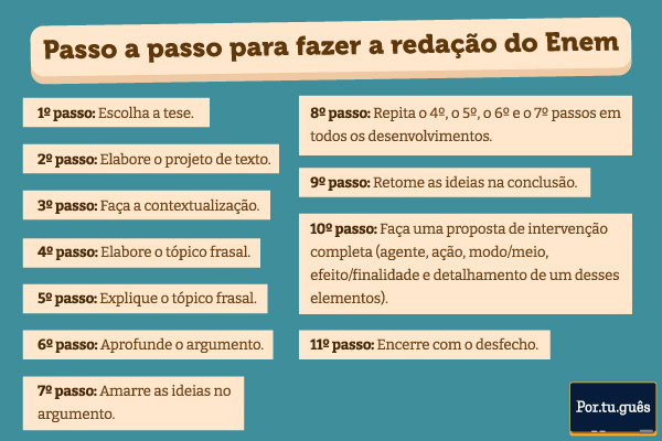 Passo a passo sobre como fazer a redação do Enem.