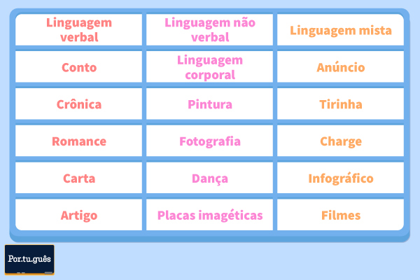 Exemplos de linguagem verbal, de linguagem não verbal e de linguagem mista. Exemplos de linguagem verbal, de linguagem não verbal e de linguagem mista.
