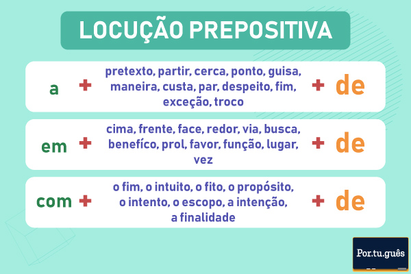 Locuções prepositivas que apresentam estruturas parecidas.