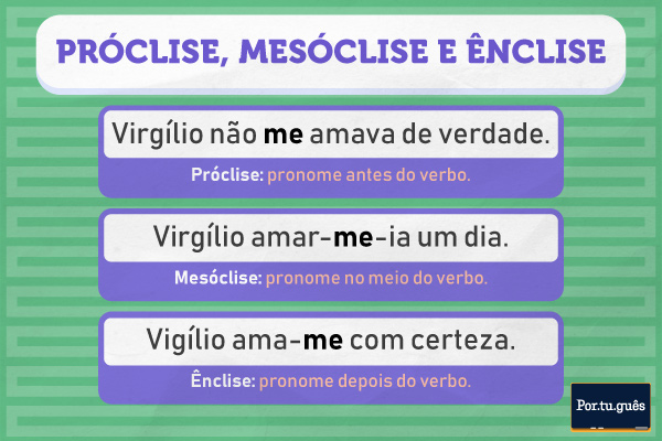 Exemplos de próclise, mesóclise e ênclise.