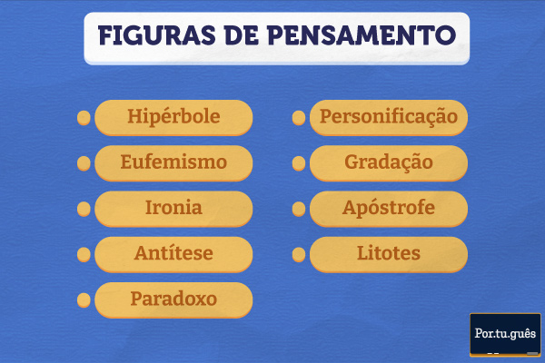 Figuras de pensamento.