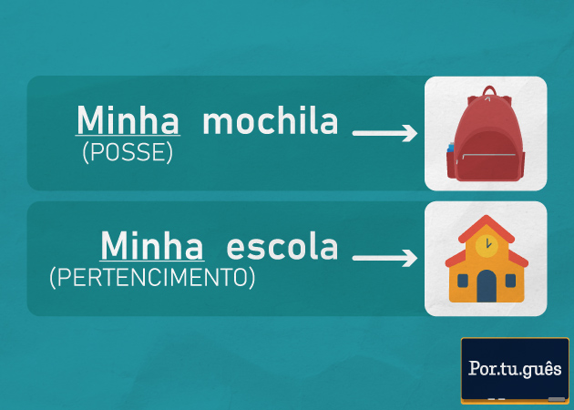 Exemplos de uso do pronome possessivo “minha”.