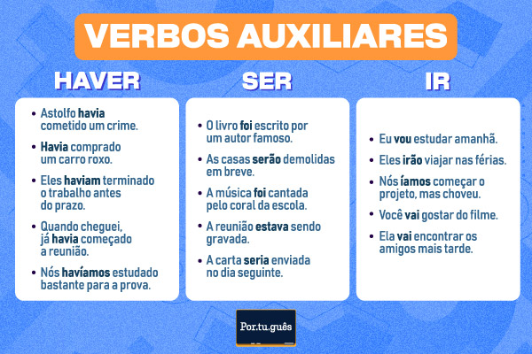 Tabela com exemplos de verbos auxiliares empregados em frases.