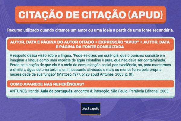 Imagem explicando como fazer citação de citação (apud) de acordo com as normas da ABNT e mostrando exemplos. Imagem explicando como fazer citação de citação (apud) de acordo com as normas da ABNT e mostrando exemplos.