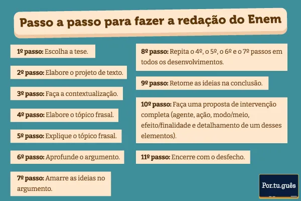 Passo a passo para fazer a redação do Enem