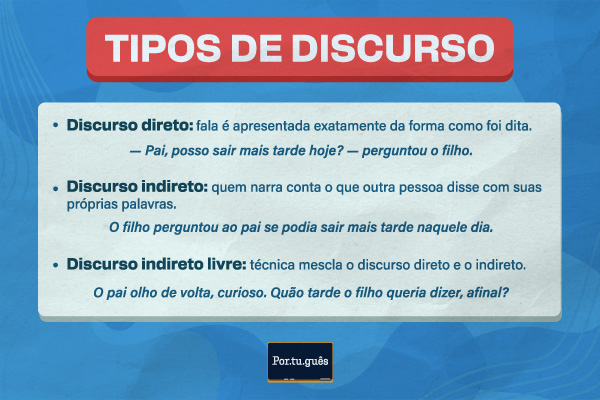Conceito e exemplos dos tipos de discurso: direito, indireto e indireto livre. letra-musica-questao-tipos-discurso