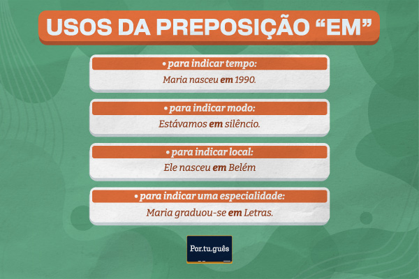 Imagem com exemplos de usos da preposição “em”.