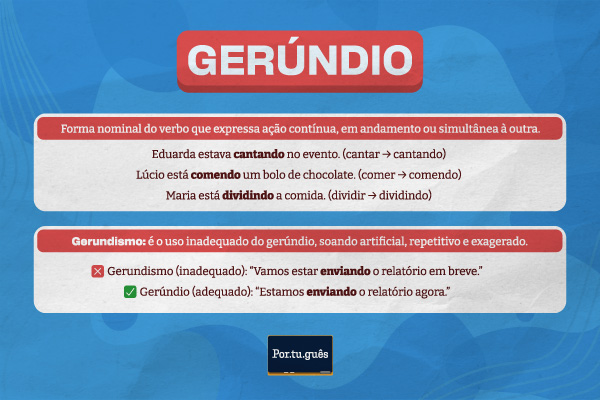 Mapa mental sobre gerúndio, com exemplos e com explicação sobre gerundismo.