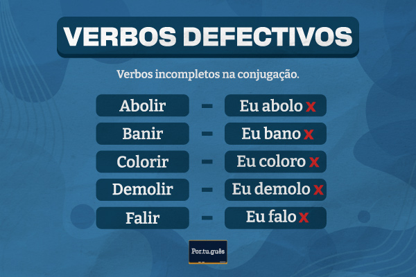 Esquema ilustrativo com o conceito e exemplos de verbos defectivos.