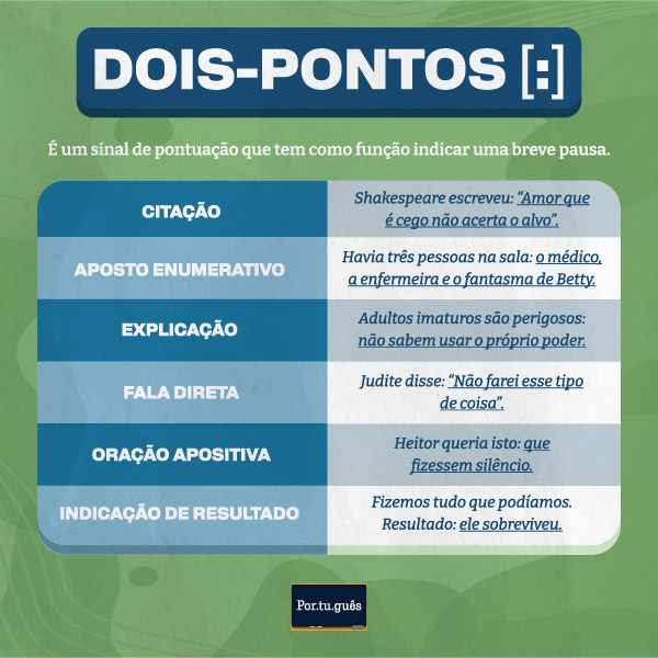 Mapa mental sobre o sinal de pontua&ccedil;&atilde;o dois-pontos [:].