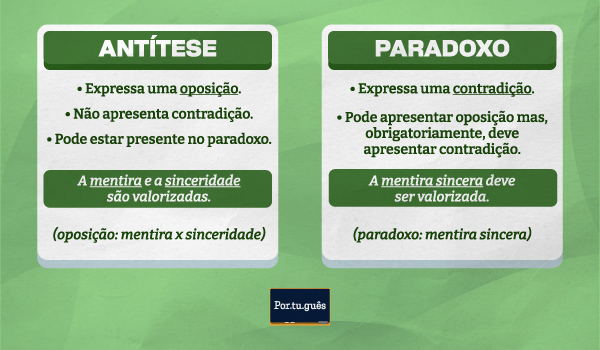 Diferen&ccedil;as entre ant&iacute;tese e paradoxo com exemplos.