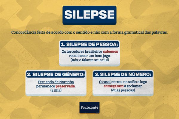 Imagem com conceito, tipos e exemplos de silepse.
