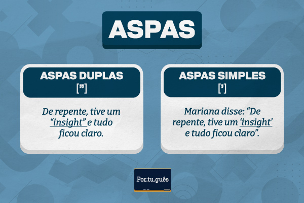 Esquema compara aspas duplas e simples, com exemplos de uso e indicação de que aspas são um sinal gráfico.