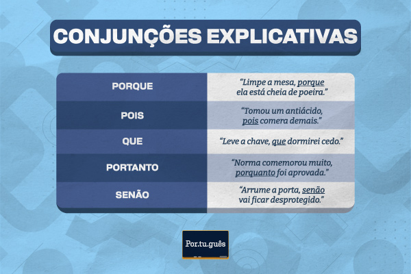 Exemplos de conjunções explicativas