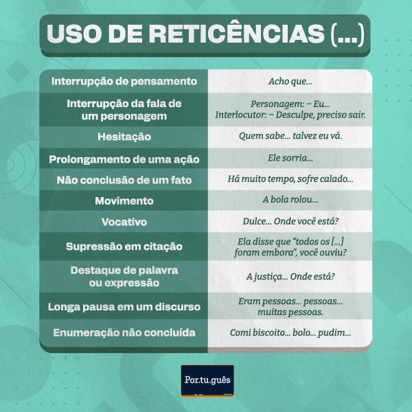 Quadro com resumo sobre uso de retic&ecirc;ncias e exemplos.