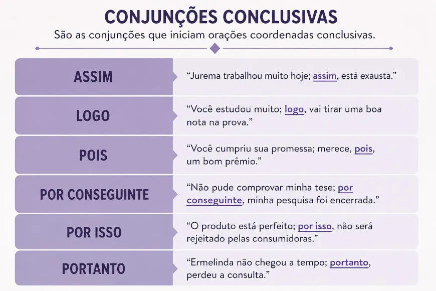 Conjunções conclusivas