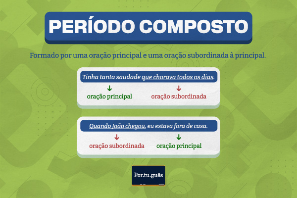 Esquema com conceito e exemplo de período composto por subordinação.