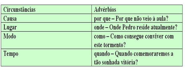 Classificacao Dos Adverbios Adverbios Dicas De Portugues Gramatica Images 