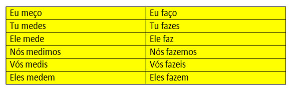 Classificação dos verbos: veja como funciona essa classe gramatical