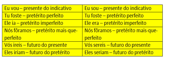 verbos abundantes e defectivos - palavras sobre palavras