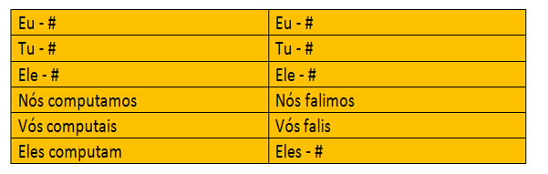Verbos defectivos em espanhol: como identificar? - Mundo Educação