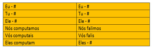 Todos os verbos defectivos - palavras sobre palavras