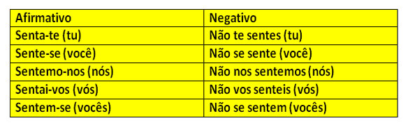 Verbos pronominais - Português